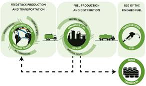 Analyzing the Cost Factors: Gasoline vs. Natural Gas