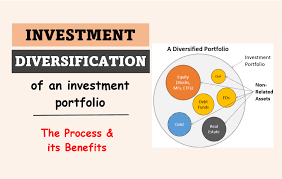 Diversification: Building a Balanced Trading Portfolio