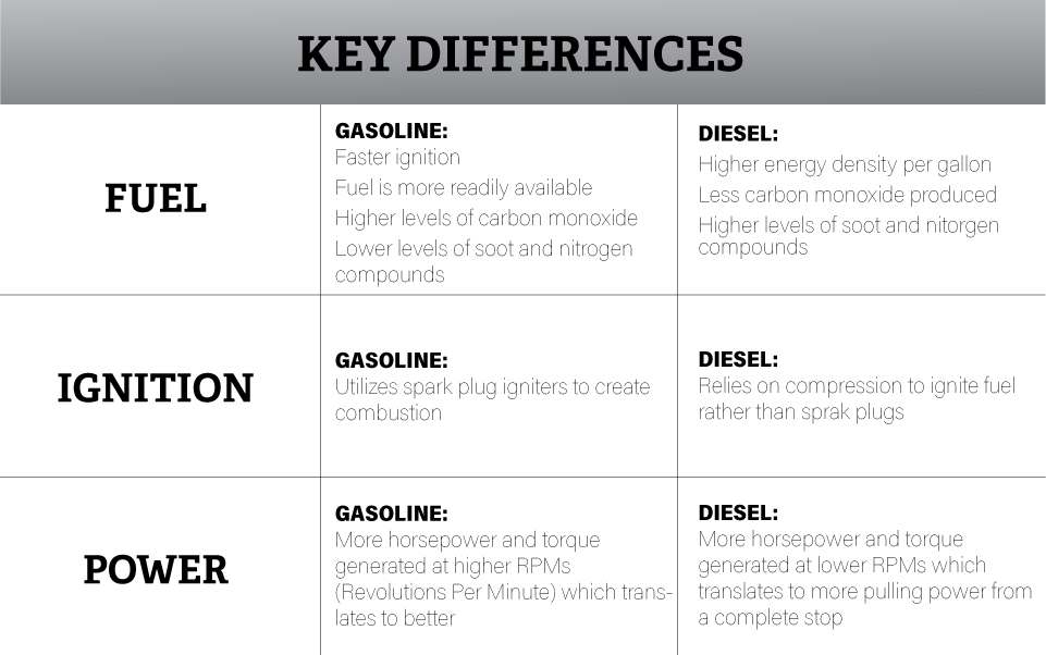 Gasoline vs. Natural Gas Which Fuel Is Right for You