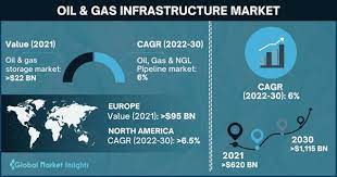 Infrastructure and Availability: Gasoline and Natural Gas