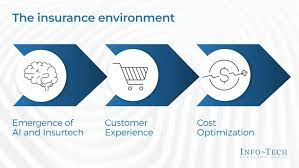 Insurance Made Easy: Your Roadmap to Coverage