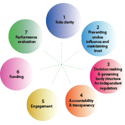 Regulatory Frameworks Governing Gas and Electricity Markets