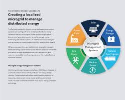 The Energy Landscape: Gas and Electricity Sources