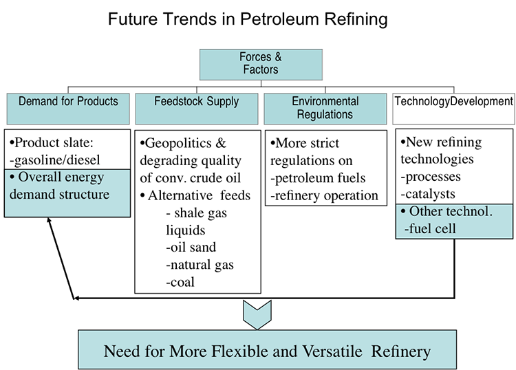 The Future of Fuel: Emerging Trends in Gasoline and Natural Gas